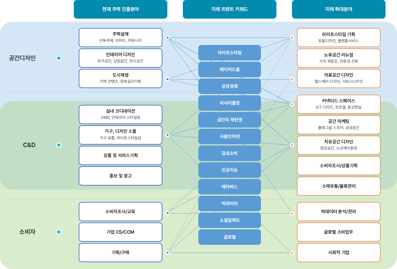 취업 및 진로 이미지